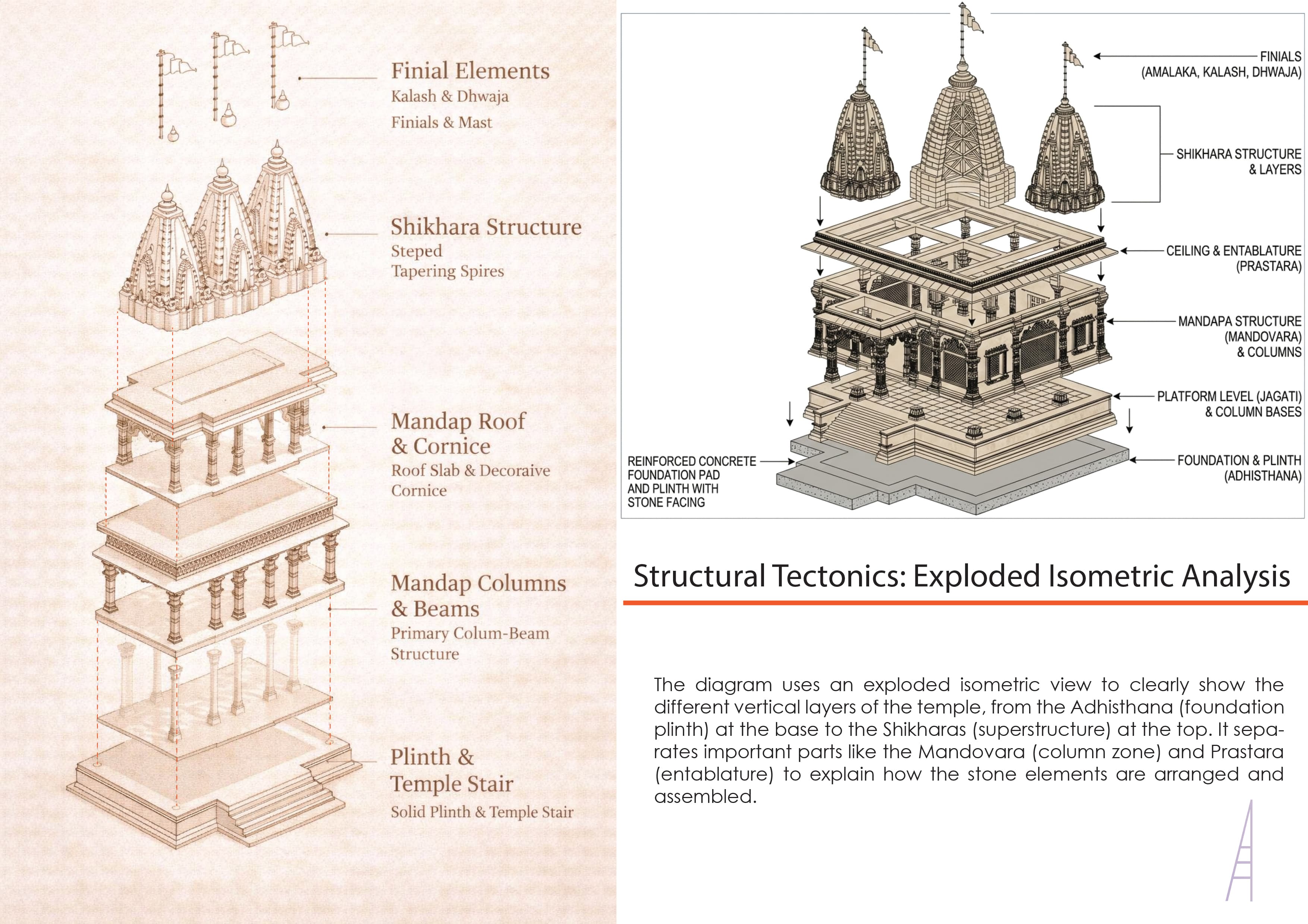 Triveni Dham — view 4