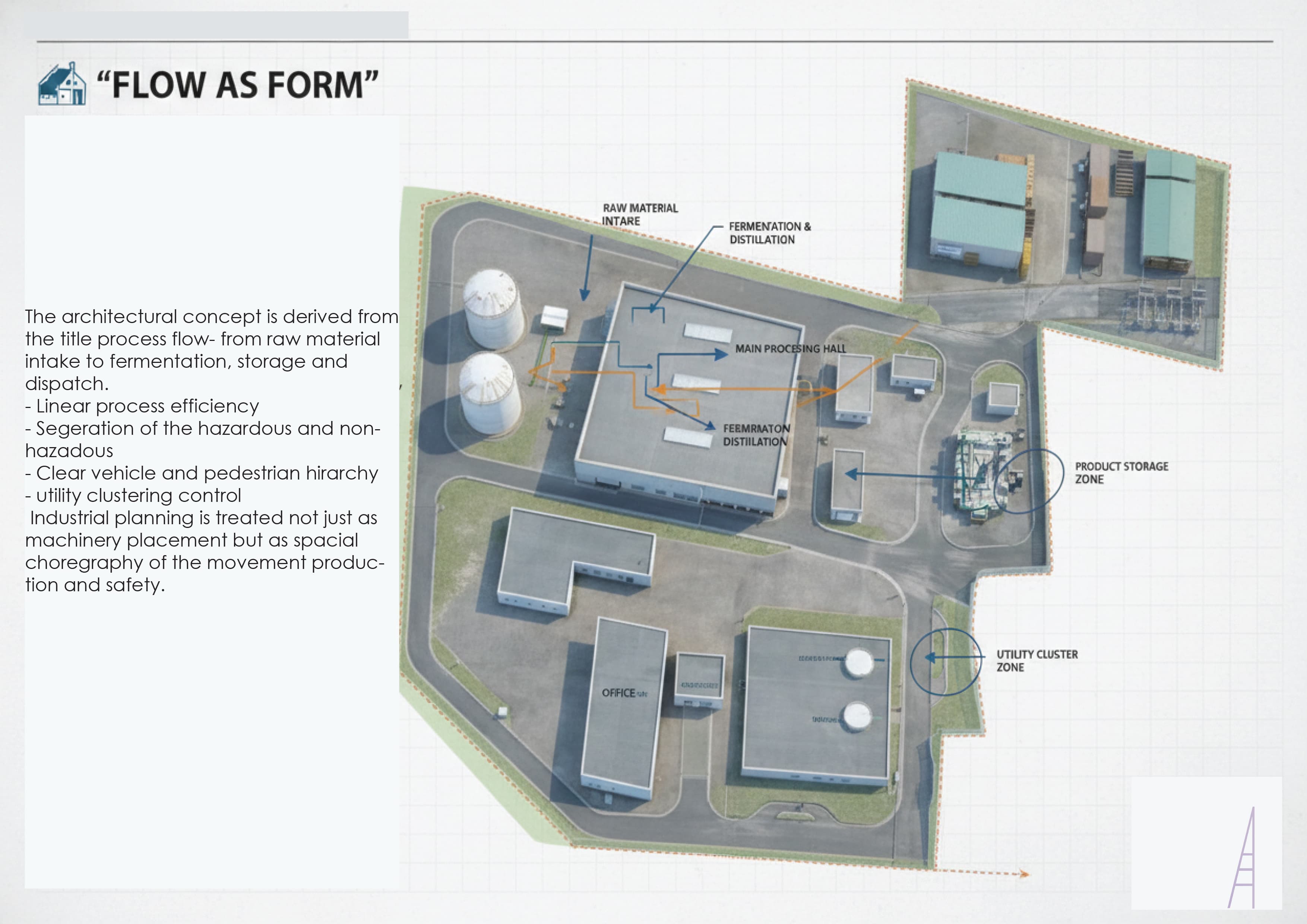Ethanol Factory